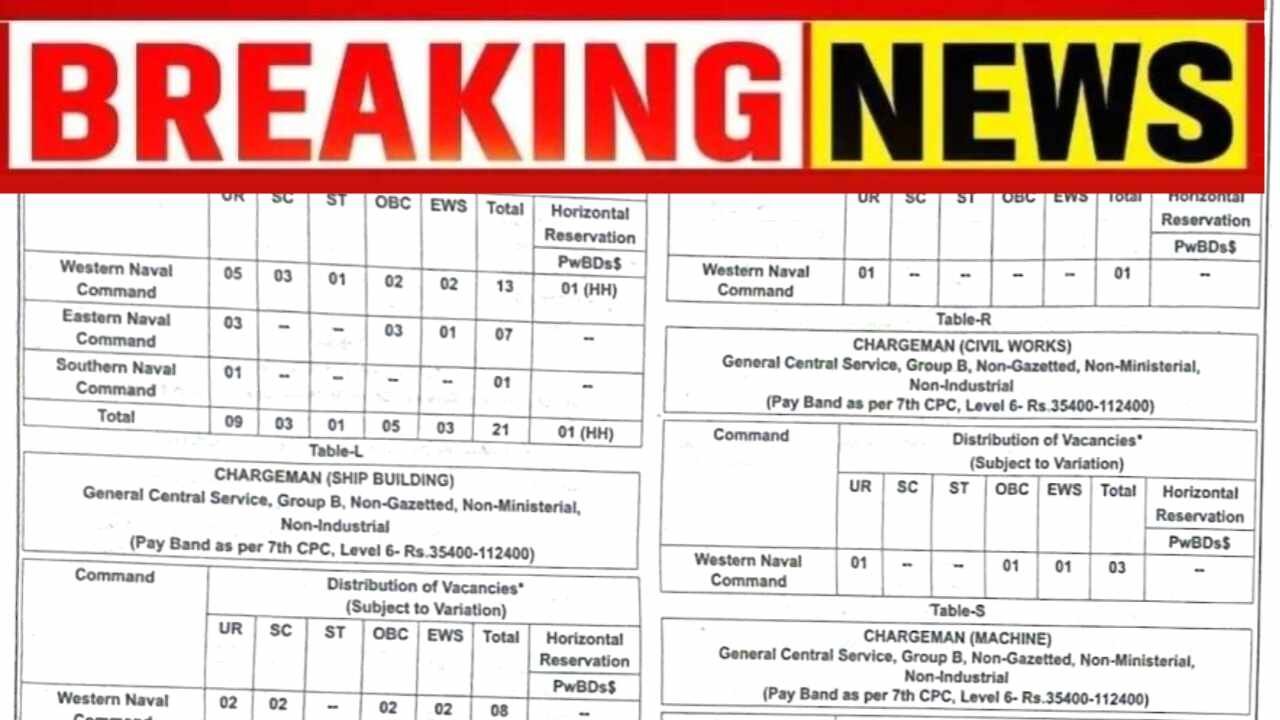 इंडियन नेव्ही मेगाभरती 1315 जागा 10 वी पास सरकारी नोकरी पगार 63 हजार रु Indian Navy Bharti 2025